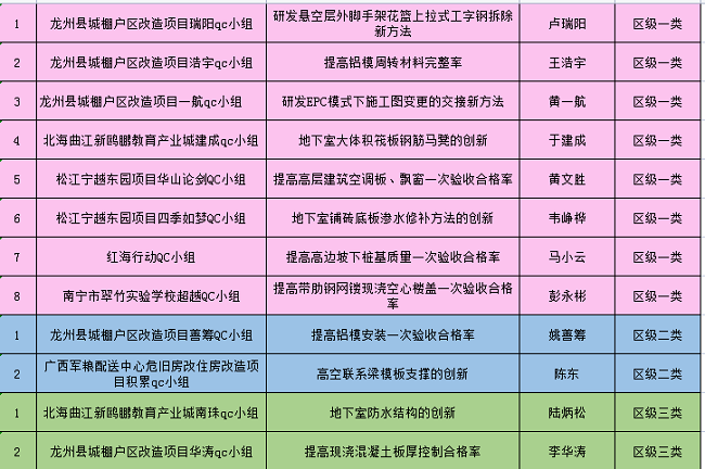 獲獎明細列表。（修圖）.png